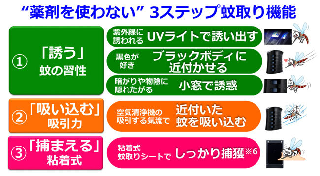 シャープ プラズマクラスター空気清浄機「蚊取空清」